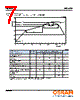 SFH4250-R2S Datasheet HTML 7Page - OSRAM GmbH 