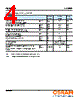 LAH9GP Datasheet HTML 4Page - OSRAM GmbH 