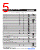 MF-R030 Datasheet HTML 5Page - Bourns Electronic Solutions 