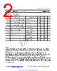 ISCN129N Datasheet HTML 2Page - Inchange Semiconductor Company Limited 