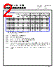 CMLB065T-R68MS Datasheet HTML 2Page - Cyntec Co., Ltd. 