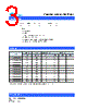 SCMM1206S1-R005 Datasheet HTML 3Page - Cyntec Co., Ltd. 