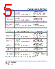 SCMM1206SD-R008 Datasheet HTML 5Page - Cyntec Co., Ltd. 