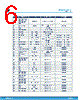EVALSTDRIVE101 Datasheet HTML 6Page - STMicroelectronics 