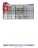DS160PR412RUAT Datasheet HTML 5Page - Texas Instruments 