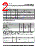 PLL520-29OC-R Datasheet HTML 2Page - PhaseLink Corporation 