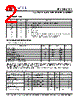 PLL502-51HSCL-R Datasheet HTML 2Page - PhaseLink Corporation 