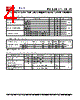 PLL520-18SC-R Datasheet HTML 4Page - PhaseLink Corporation 