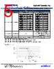 CSS Datasheet HTML 5Page - Stackpole Electronics, Inc. 