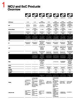 APOLLO2 Datasheet HTML 1Page - List of Unclassifed Manufacturers 