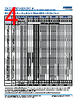 C0603X393DGGACTU Datasheet HTML 4Page - Kemet Corporation 