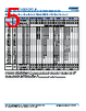 C0603X393DGGACTU Datasheet HTML 5Page - Kemet Corporation 