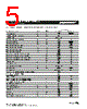 MF-R005 Datasheet HTML 5Page - Bourns Electronic Solutions 