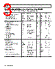 AD5259BCPZ10-R7 Datasheet HTML 3Page - Analog Devices 