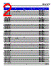 DWB-SJS-R1 Datasheet HTML 2Page - DOMINANT Semiconductors 