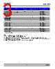 DWB-SJS-R1 Datasheet HTML 3Page - DOMINANT Semiconductors 
