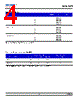 DWB-SJS-R2 Datasheet HTML 4Page - DOMINANT Semiconductors 