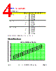 DDT-CRS-R1 Datasheet HTML 4Page - DOMINANT Semiconductors 