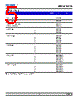 DDA-CJS-R2 Datasheet HTML 5Page - DOMINANT Semiconductors 