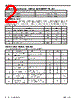 P4C1024L70CWC Datasheet HTML 2Page - Pyramid Semiconductor Corporation 