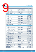 STDRIVEG611 Datasheet HTML 9Page - STMicroelectronics 