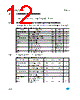 STA538B Datasheet HTML 12Page - STMICROELECTRONICS 