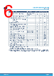 STDRIVE102BHTR Datasheet HTML 6Page - STMicroelectronics 