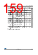 STM32F412RGH6PTR Datasheet HTML 159Page - STMICROELECTRONICS 