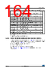 STM32F412RGH7PTR Datasheet HTML 164Page - STMICROELECTRONICS 