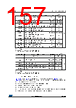 STM32F412RGT3PTR Datasheet HTML 157Page - STMICROELECTRONICS 