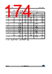 STM32F412RGT6TR Datasheet HTML 174Page - STMICROELECTRONICS 