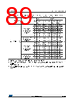 STM32F412RGH7TR Datasheet HTML 89Page - STMICROELECTRONICS 