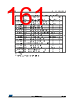 STM32F412RGT7TR Datasheet HTML 161Page - STMICROELECTRONICS 