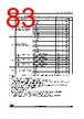 STM32F412RGY7TR Datasheet HTML 83Page - STMICROELECTRONICS 
