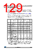 STM32F412RGT3TR Datasheet HTML 129Page - STMICROELECTRONICS 