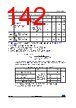 STM32F412RGY3TR Datasheet HTML 142Page - STMICROELECTRONICS 