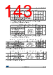 STM32F412RGU6P Datasheet HTML 143Page - STMICROELECTRONICS 