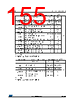 STM32F412RGU6P Datasheet HTML 155Page - STMICROELECTRONICS 