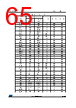 STM32F412RGY7P Datasheet HTML 65Page - STMICROELECTRONICS 