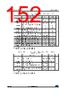 STM32F412RGY7P Datasheet HTML 152Page - STMICROELECTRONICS 