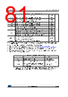 STM32F412RGT3P Datasheet HTML 81Page - STMICROELECTRONICS 