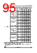 STM32F412RGT3P Datasheet HTML 95Page - STMICROELECTRONICS 