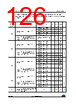 STM32F412RGU3P Datasheet HTML 126Page - STMICROELECTRONICS 