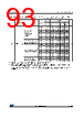 STM32F412RGY3P Datasheet HTML 93Page - STMICROELECTRONICS 