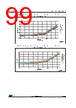 STM32F412RGT6 Datasheet HTML 99Page - STMICROELECTRONICS 