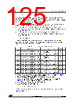 STM32F412RGT6 Datasheet HTML 125Page - STMICROELECTRONICS 