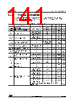STM32F412RGH7 Datasheet HTML 141Page - STMICROELECTRONICS 