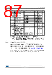 STM32F412RGU7 Datasheet HTML 87Page - STMICROELECTRONICS 
