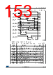 STM32F412RGH3 Datasheet HTML 153Page - STMICROELECTRONICS 