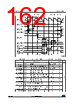 STM32F412RGH3 Datasheet HTML 162Page - STMICROELECTRONICS 